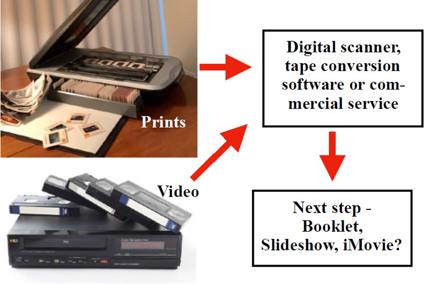 Analog to digital conversion graphic